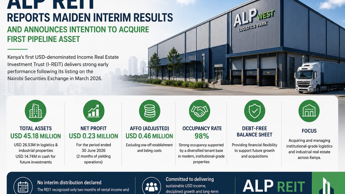 ALP REIT Reports Maiden Interim Results and Announces Intention to Acquire First Pipeline Asset