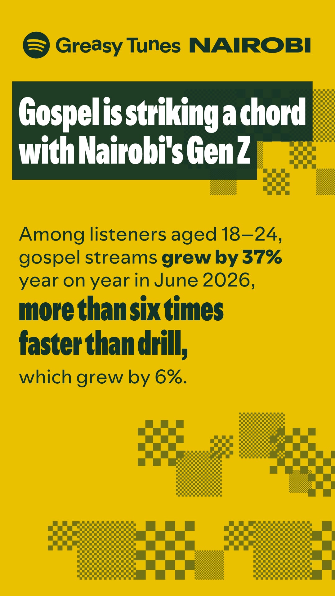 Gospel outgrew drill among Kenya’s young listeners as Nairobi’s Gen Z shapes a multi-genre listening culture, new Spotify data reveals.