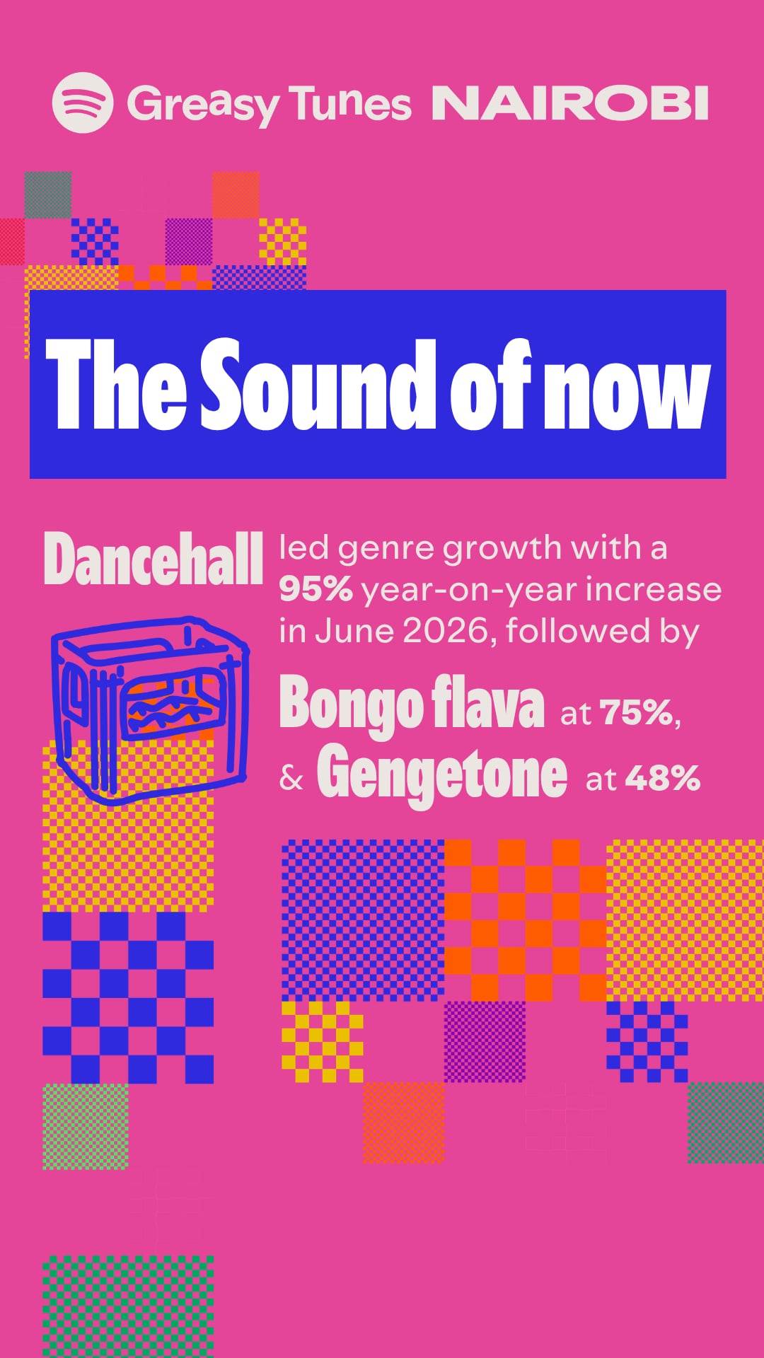 Gospel outgrew drill among Kenya's young listeners as Nairobi's Gen Z shapes a multi-genre listening culture, new Spotify data reveals