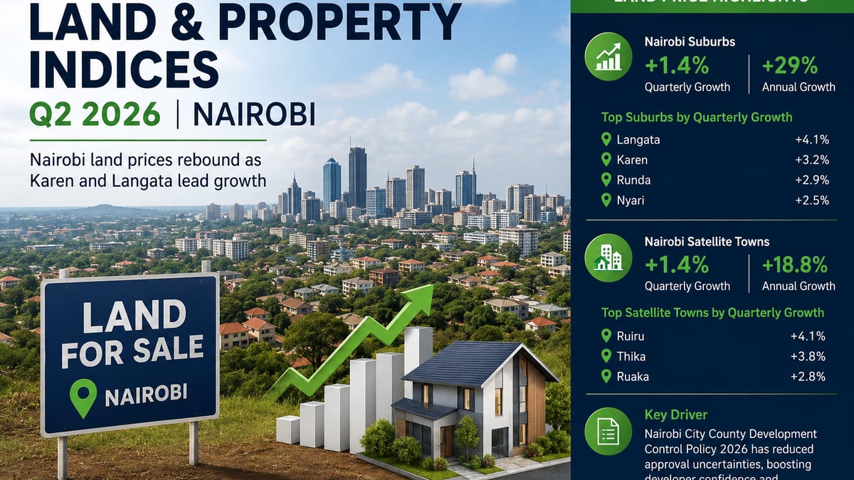 HassConsult Land and Property Indices Q2 2026