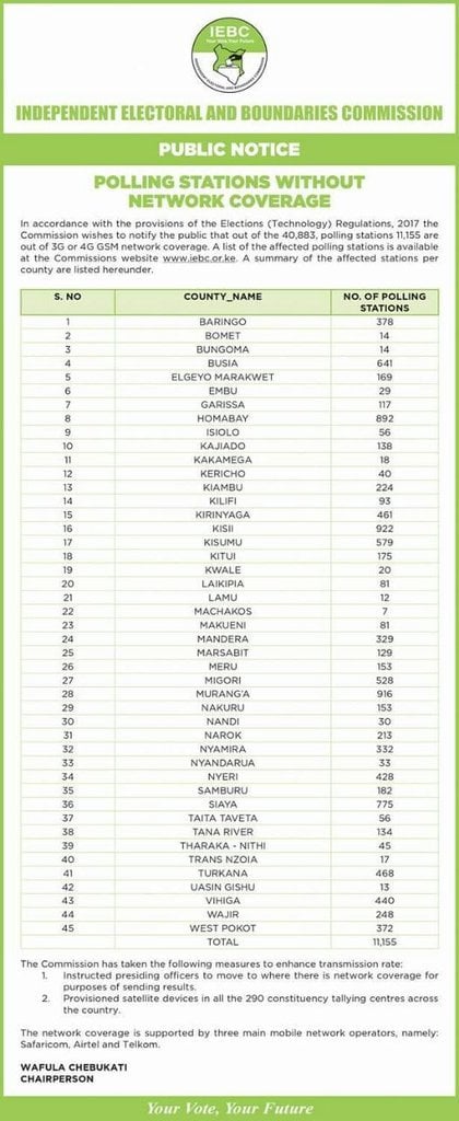 IEBC List
