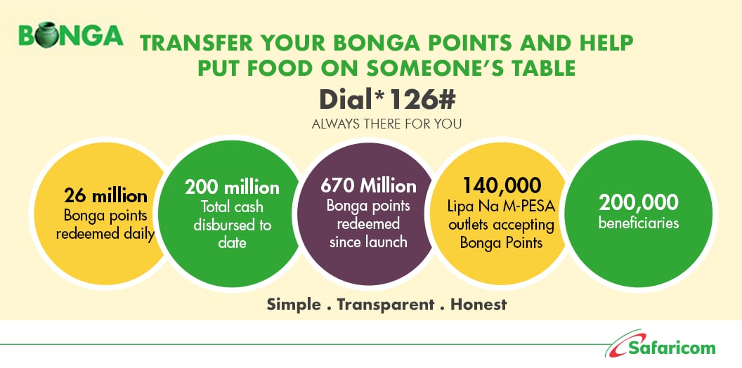 bonga points for goods
