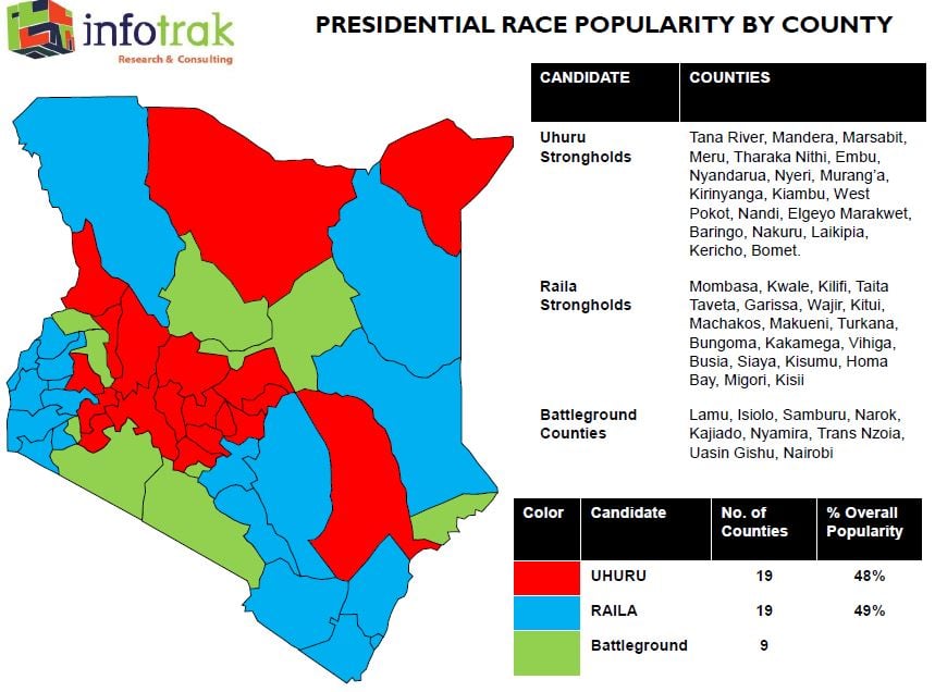 Infotrak results