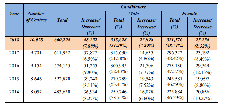 KCSE 2019 Results Released: Highlights and Analysis