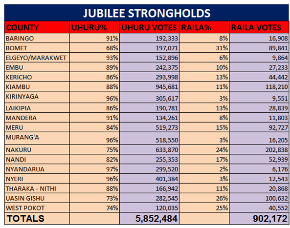 Kenya Elections 2017