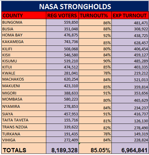 KEnya Elections 2017