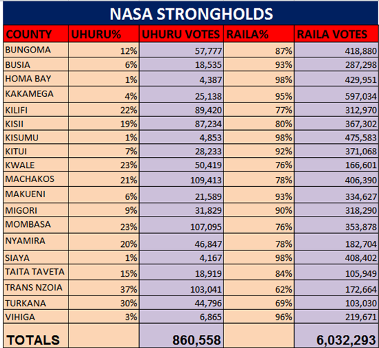 Kenya Elections 2017