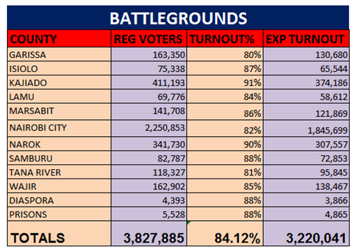 Kenya Elections 2017