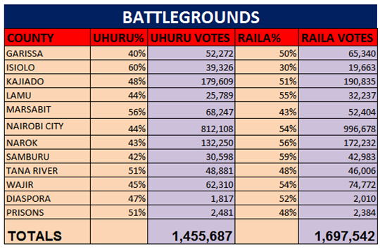 Kenya Elections 2017