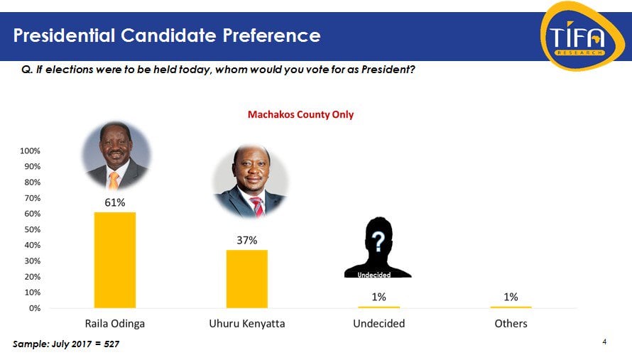 Meru votes