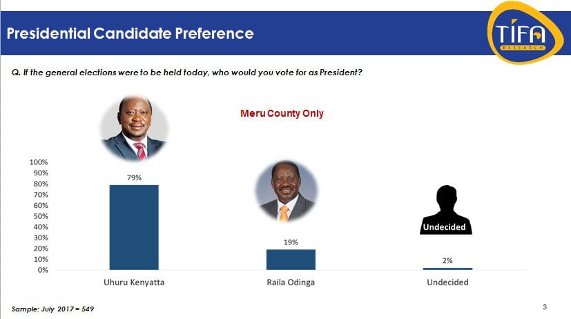 Meru votes