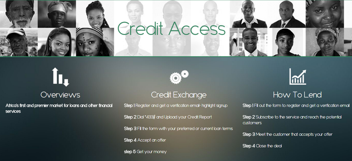 Peer to peer lending in Kenya 2