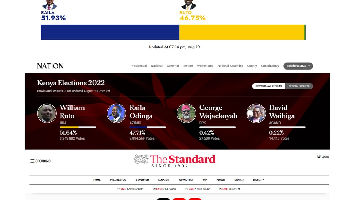 presidential results