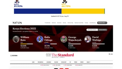 presidential results