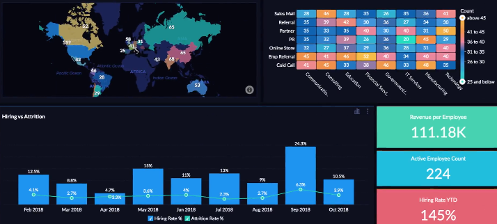 Business Intelligence Platform