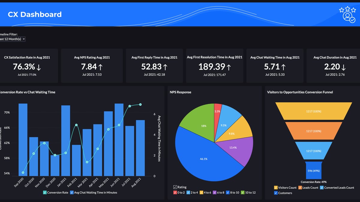 Zoho announces major updates to Zoho One; the operating system for business